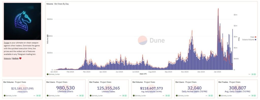 Top 3 Trading Platforms on Solana