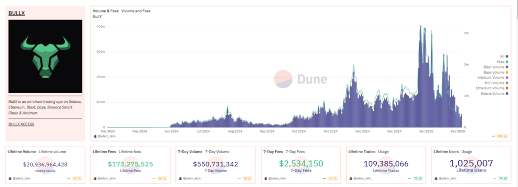 Top 3 Trading Platforms on Solana