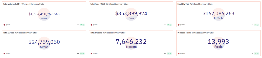 Top 3 Trading Platforms on Solana