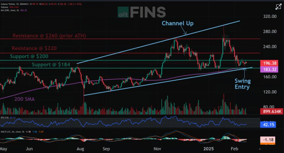 Solana Next Target: Can SOL Reach $280