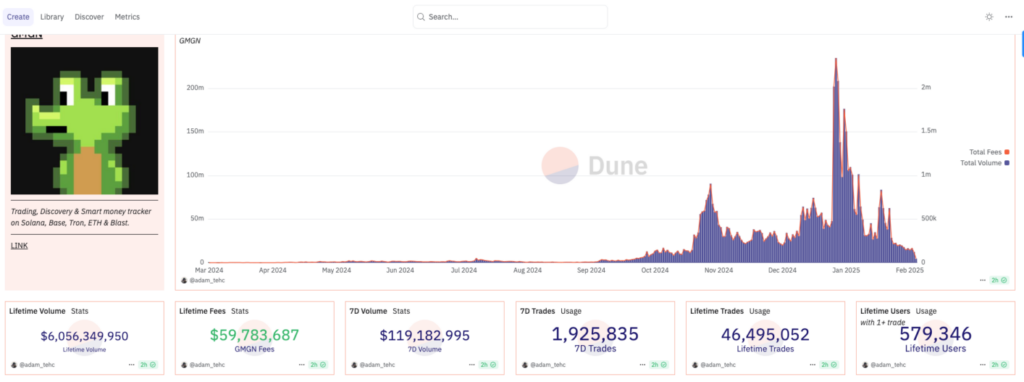 Top 3 Trading Platforms on Solana