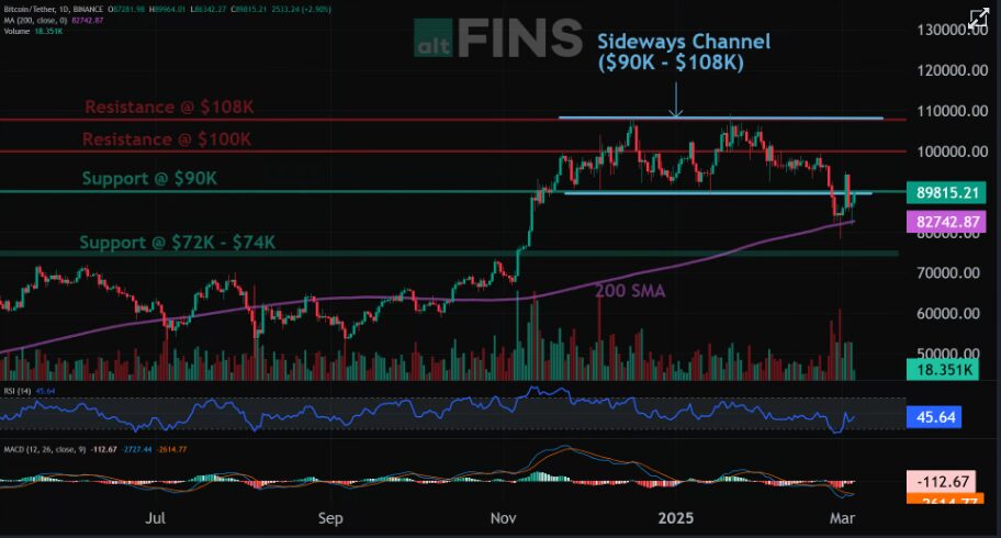 Bitcoin Next Target