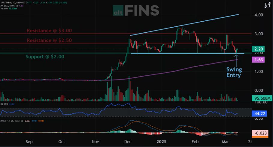  Ripple Next Target Revealed!