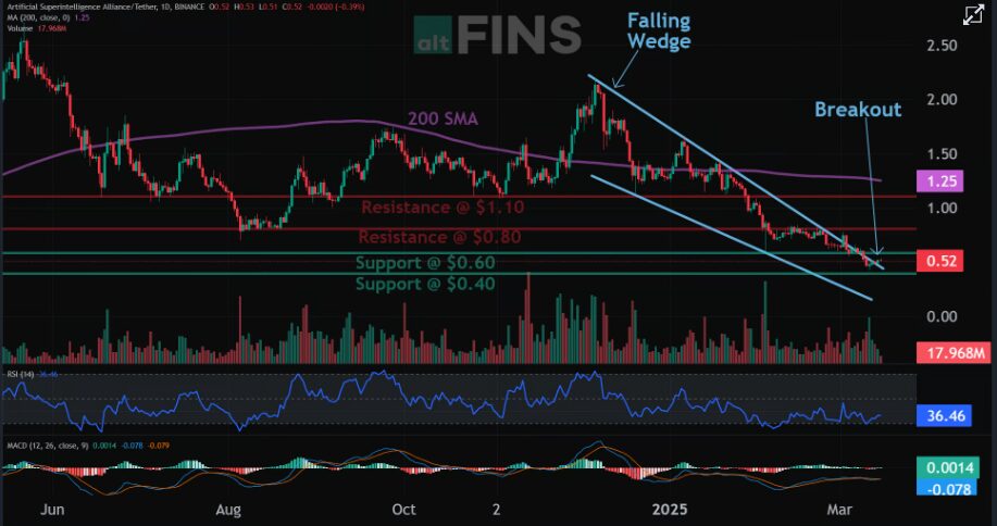 FET Crypto Next Target