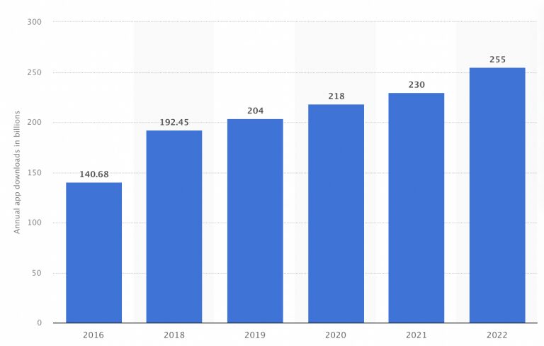 Launching A Billion Dollar Mobile App