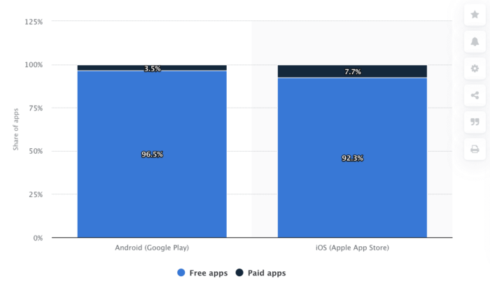 Launching A Billion Dollar Mobile App