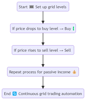 10 ways to Trade Solana AI Agents