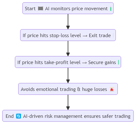 10 ways to Trade Solana AI Agents