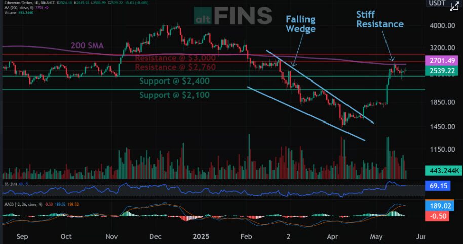 ETH To Climb Back to $3000: Buy Now? 1 ETH To Climb Back to $3000: Buy Now?