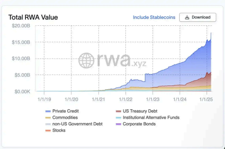 DAO Governance in Real-World Assets: How Decentralization Is Reshaping the $15 Billion Market 