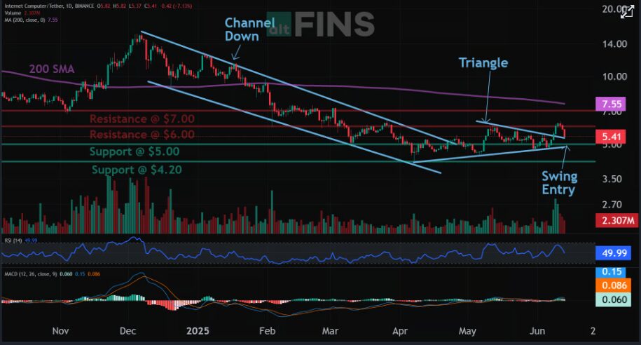 Can ICP Crypto Reach $10 This Month: Levels Disclosed 1 Can ICP Crypto Reach $10 This Month: Levels Disclosed