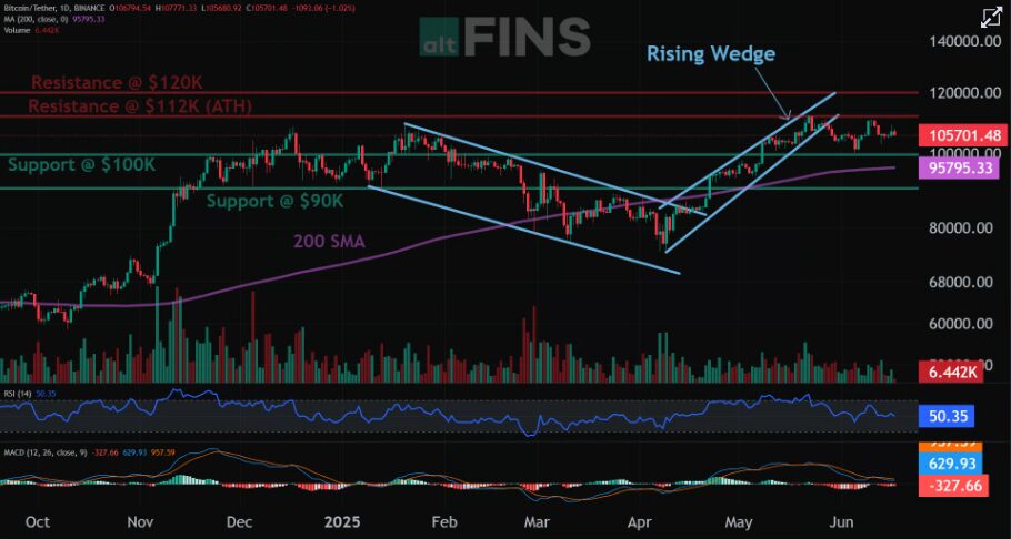What's Next for BTC: Can It Breach $200k This Year? 1 Bitcoin Next Target