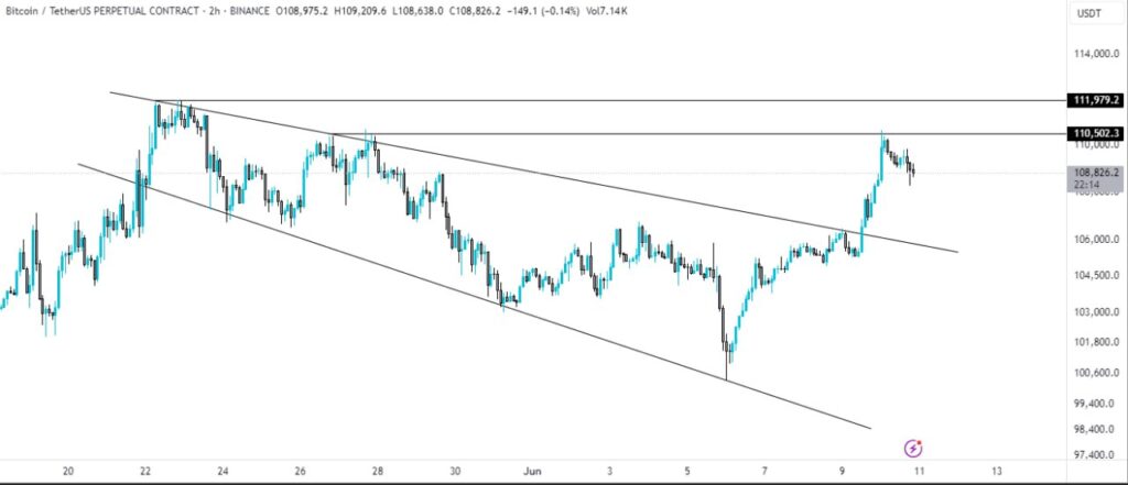Is BTC Heading to $120k: Levels Revealed 1 Bitcoin Next Target