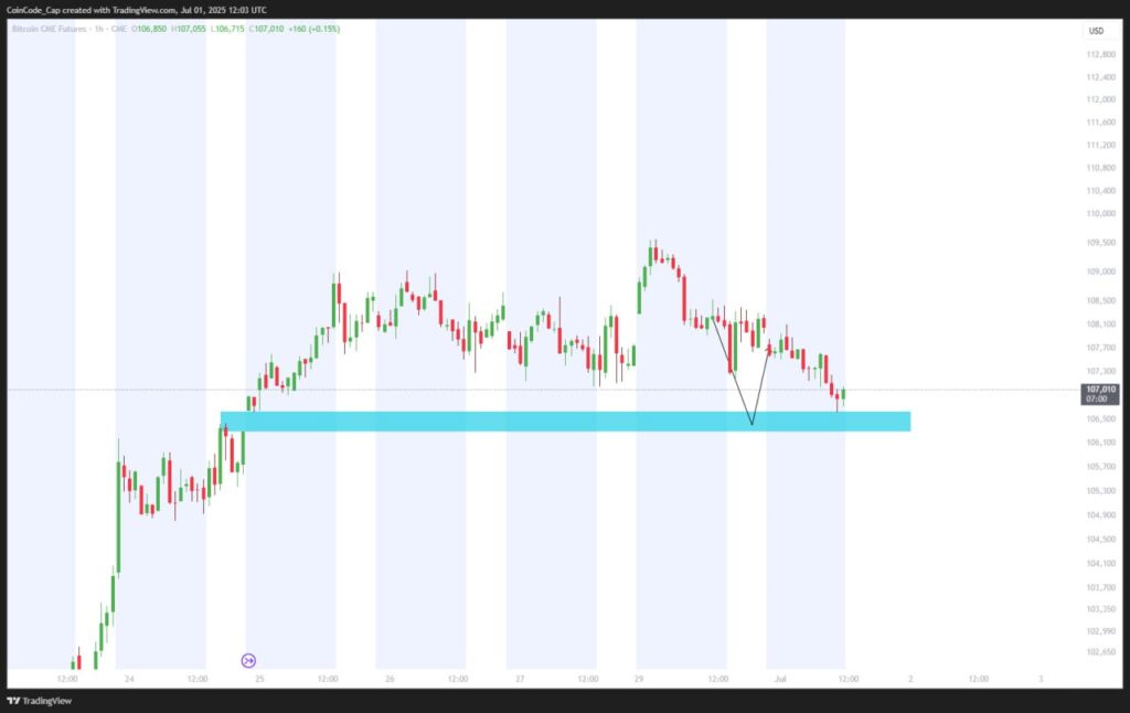 What is The Next Target for Bitcoin: $120k Loading? 1 Bitcoin Next Target