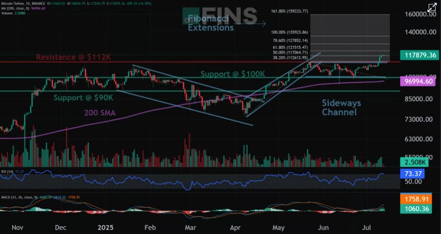 Bitcoin is Unstoppable: BTC To Reach $135k This Month! 1 Bitcoin Next Target