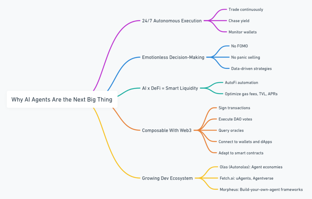 Top 10 AI Agents for Crypto That ACT Without You – Try NOW!