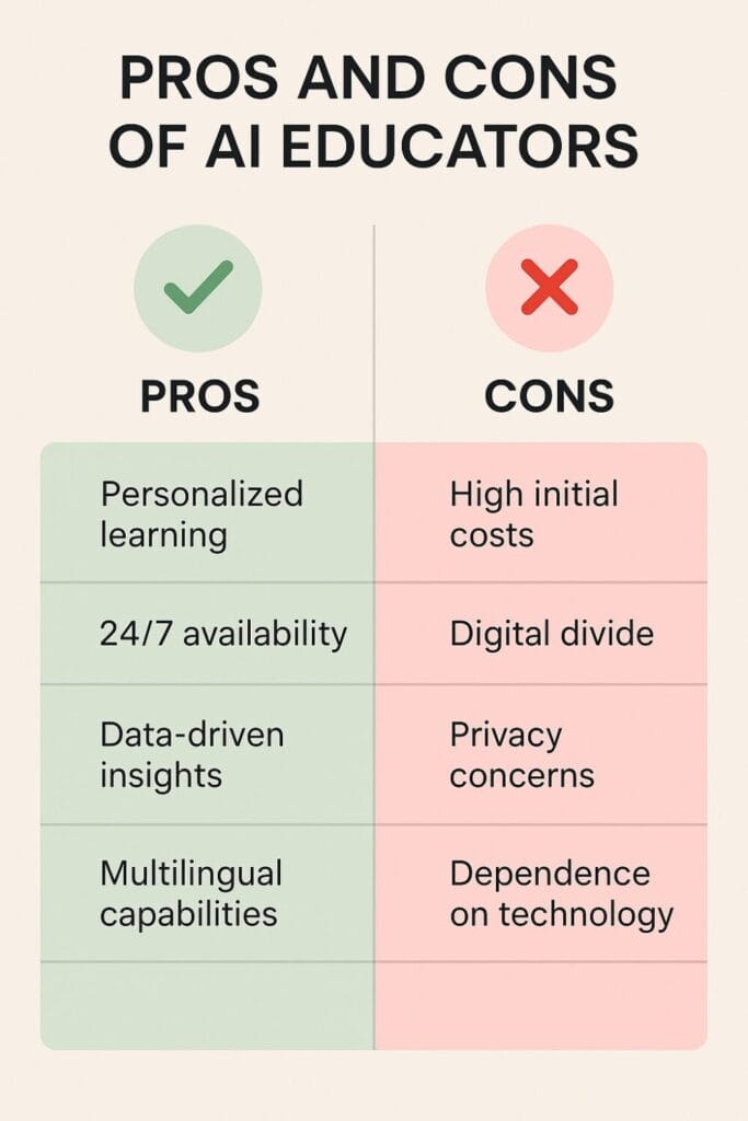 Pros and cons of AI Teacher