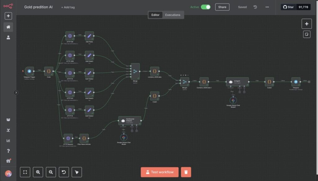 Best n8n Workflows for the Stock Market 3 Best n8n Workflows for the Stock Market