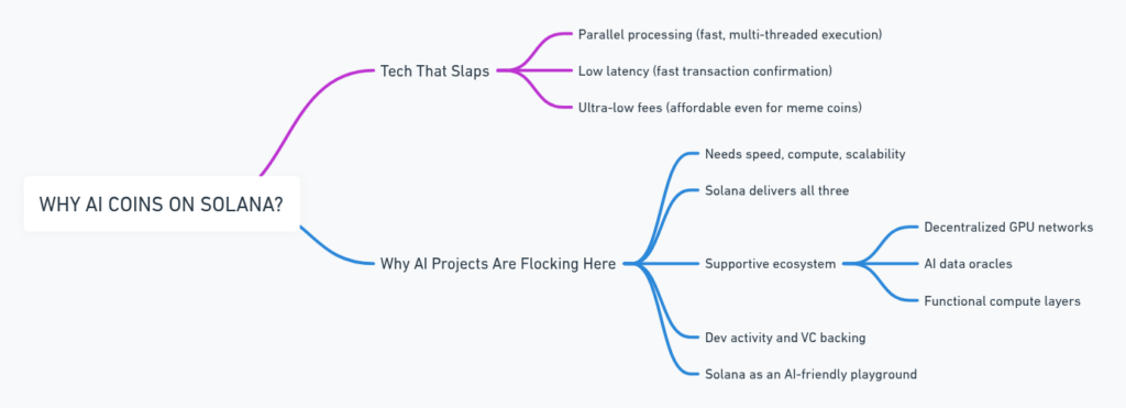 10 Mind-Blowing Solana AI Projects Powering the Future - Check NOW! 1 10 Mind-Blowing Solana AI Projects Powering the Future - Check NOW!