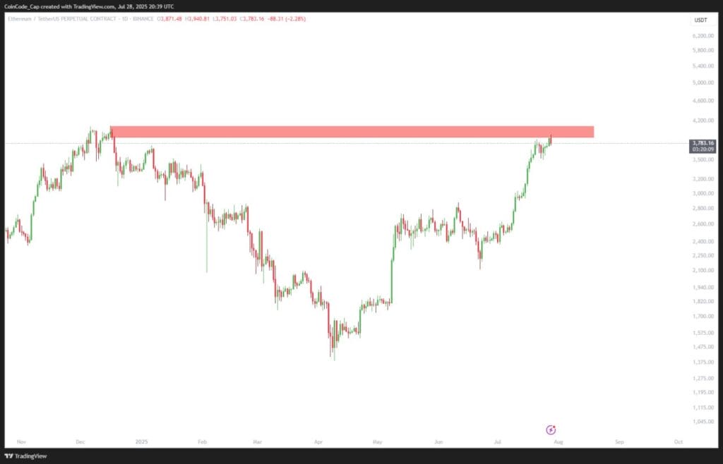 ETH To Hit All Time High: Buying Levels Revealed 1 ETH Next Target