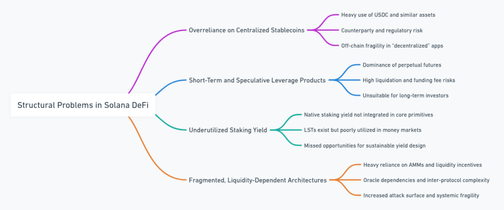Hylo Review - The Only Stablecoin Play You Need Now 7 Hylo Review - The Only Stablecoin Play You Need Now