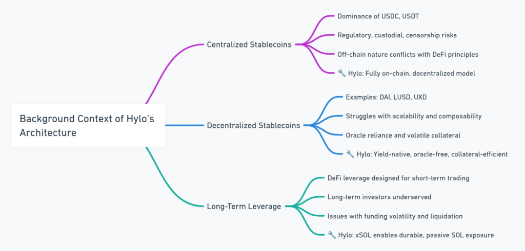 Hylo Review - The Only Stablecoin Play You Need Now 13 Hylo Review - The Only Stablecoin Play You Need Now