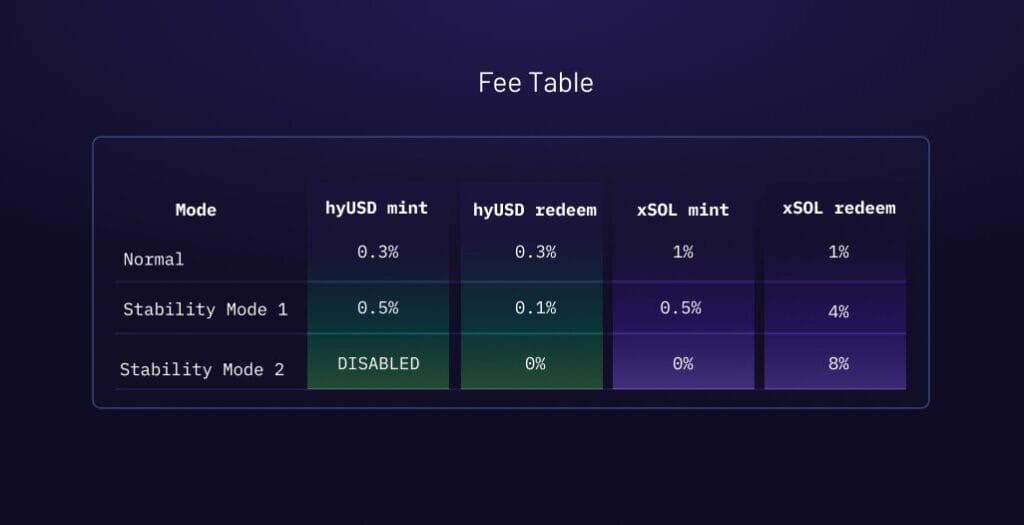 Hylo Review - The Only Stablecoin Play You Need Now 32 Hylo Review - The Only Stablecoin Play You Need Now