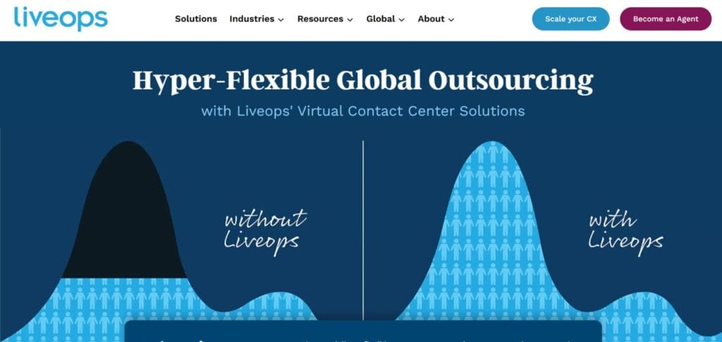 Best Platforms to Start Your Remote Career 7 Best Platforms to Start Your Remote Career