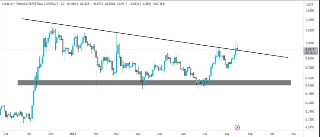 ADA Back in Business: Cadano Still a Buy 1 ADA Back in Business: Cadano Still a Buy