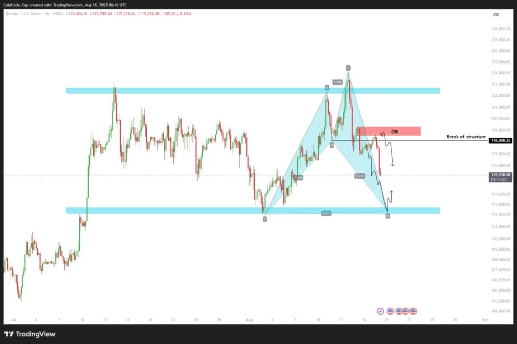 Crash in Bitcoin: Good Time To Buy Bitcoin?