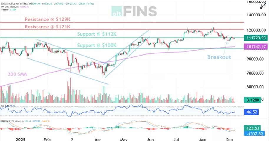 Top 3 Cryptos To Buy Now 1 Bitcoin Next Target