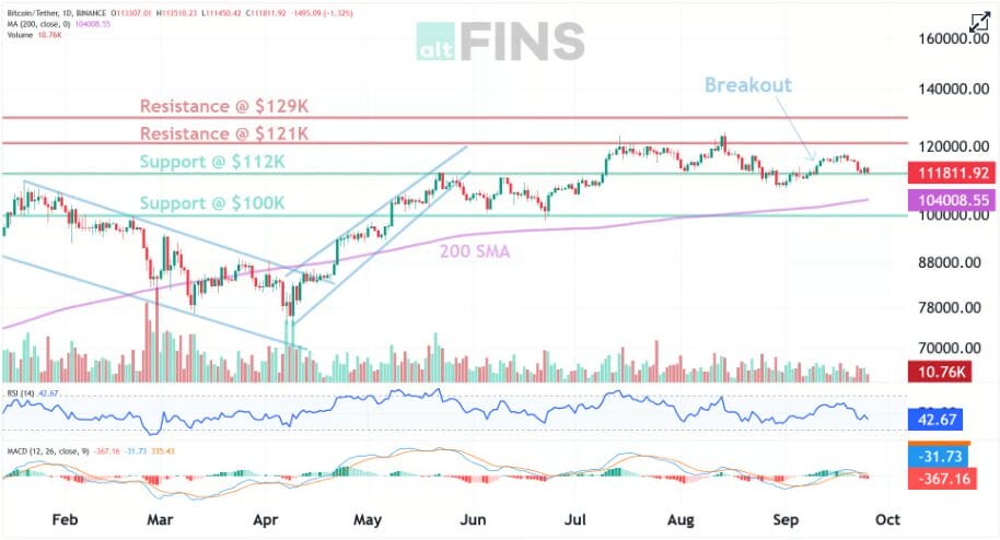 Bitcoin Next Target
