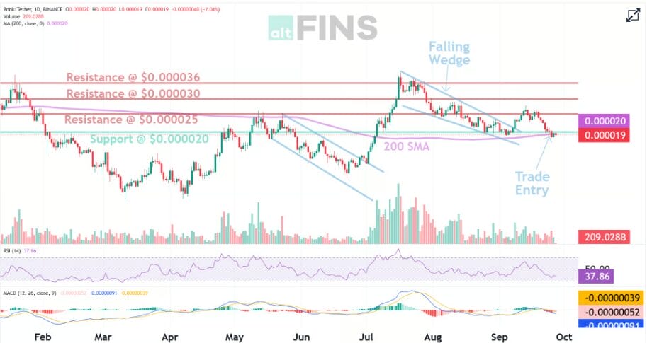 Bonk Crypto Next Target