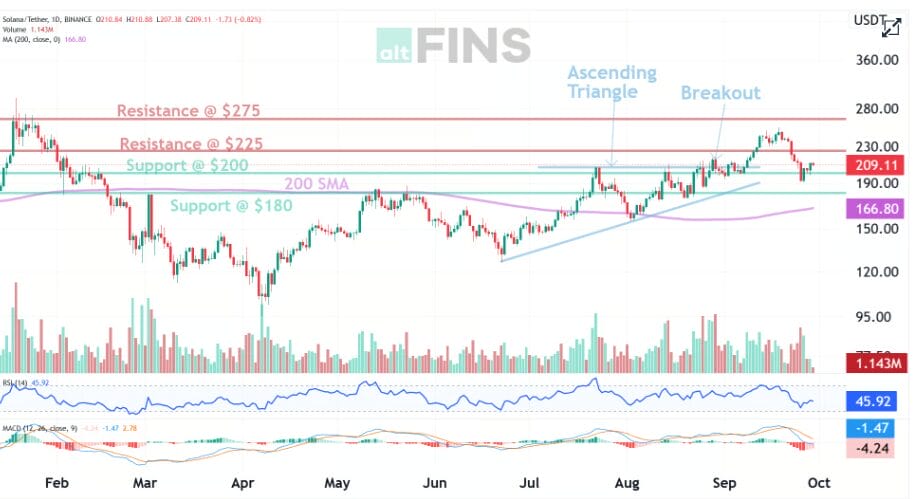 Solana Next Target