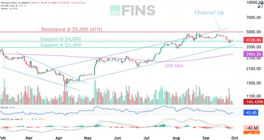 ETH Next Target