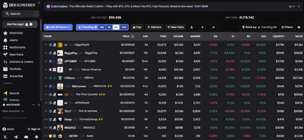 5 Platforms for Base Memecoin Trading Signals