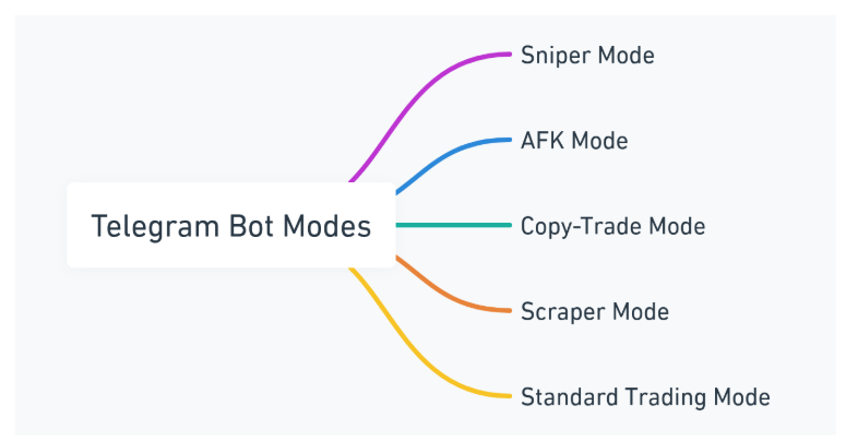 Leap Solana - Advanced Trading Bot - Try NOW!