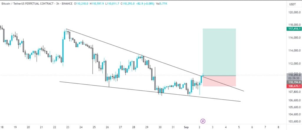 Rally in Bitcoin: Is BTC Ready For $125k 1 Bitcoin Next Target