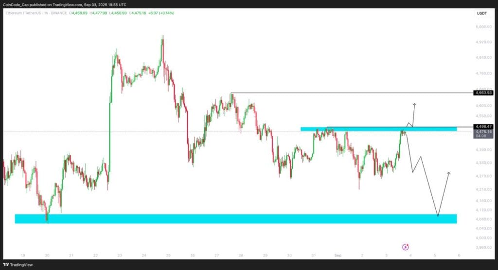 ETH To Touch $600 This Month: Levels Revealed 1 Ethereum Next Target
