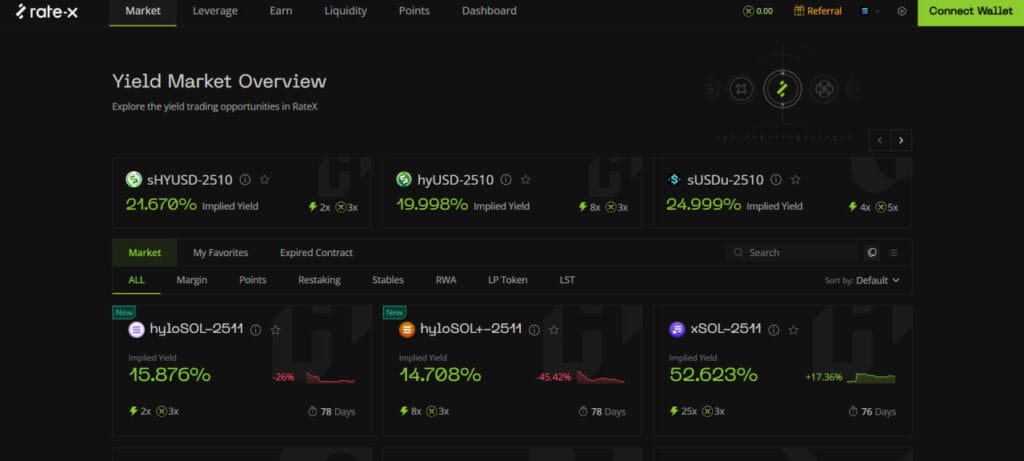 Rate-X, Review: Turning Yield Into a Market You Can Trade