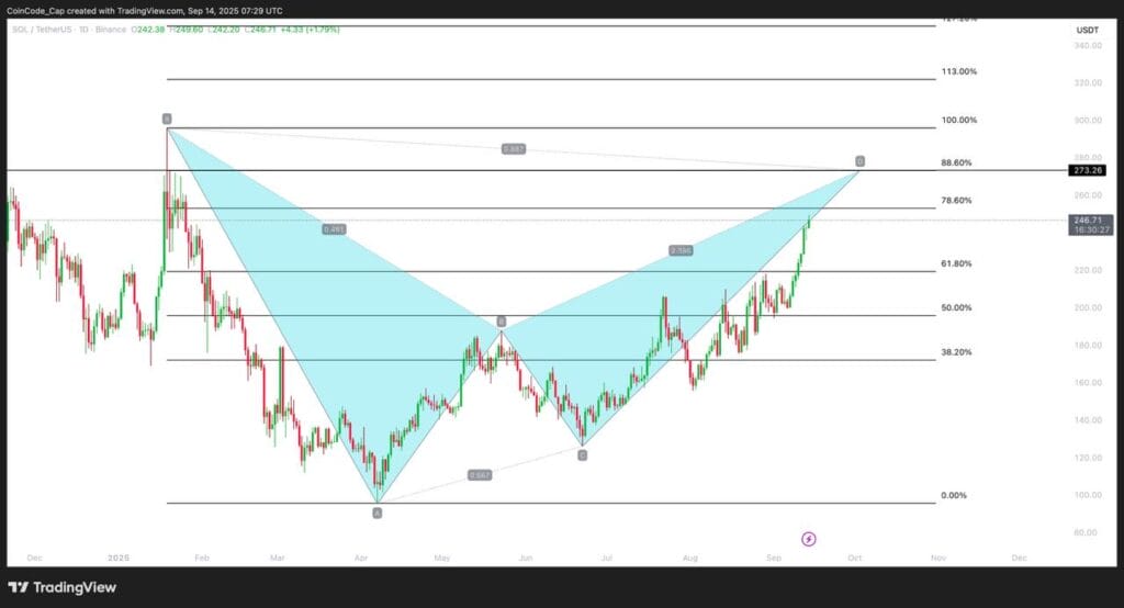 Super Breakout Rally in Solana: $300 Loading? 1 Super Breakout Rally in Solana: $300 Loading?