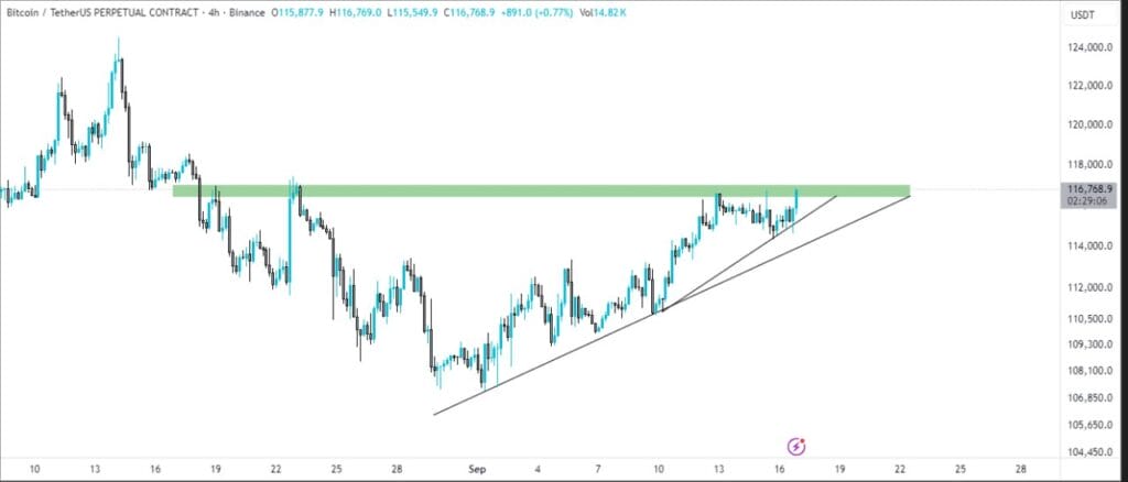 Bitcoin Next Target
