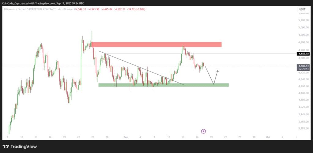 ETH Next Target