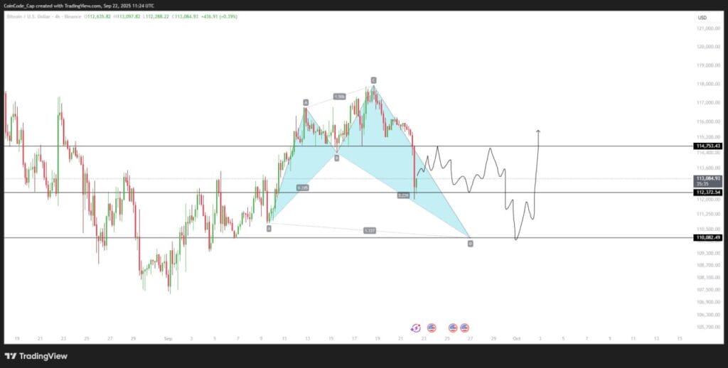 Bitcoin Rebounds After Crash: What's Next For BTC 1 Bitcoin Next Target