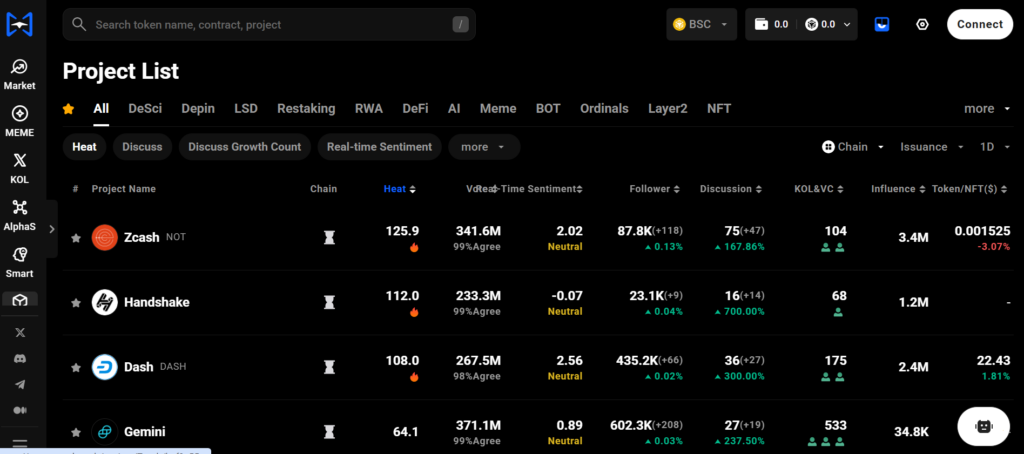 Trendx.tech Review : The Best AI-Powered Web3 Trading Companion