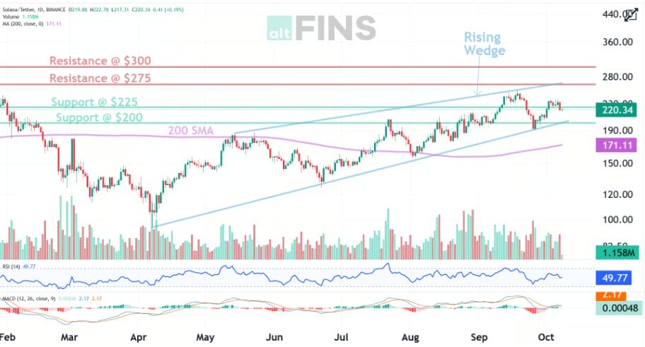 Solana Signaling Buy: Will Solana Rech $400? 1 Solana Next Target