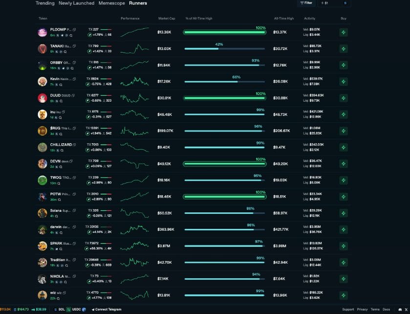 Bullpen Review : The Best All-in-One Crypto Trading Terminal