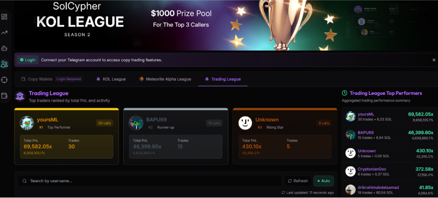 SolCypher Review : Best All-in-One Solana Trading Powerhouse 7 SolCypher Review : Best All-in-One Solana Trading Powerhouse
