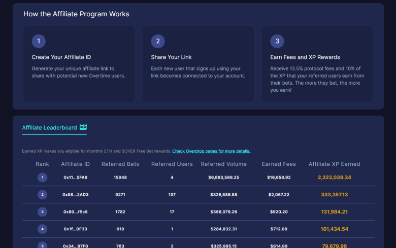Overtime Review : The best On-Chain Sportsbook for Smarter, Faster Betting 5 Overtime Review : The best On-Chain Sportsbook for Smarter, Faster Betting