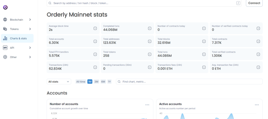 Orderly Network and $ORDER: Your Gateway to Fast, Secure, and Best DeFi Trading Platform 5 Orderly Network and $ORDER: Your Gateway to Fast, Secure, and Best DeFi Trading Platform